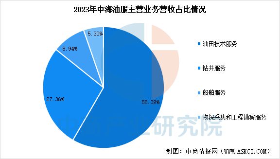 九游娱乐平台：2025年中国海洋工程装备行业市场前景预测研究报告(图17)