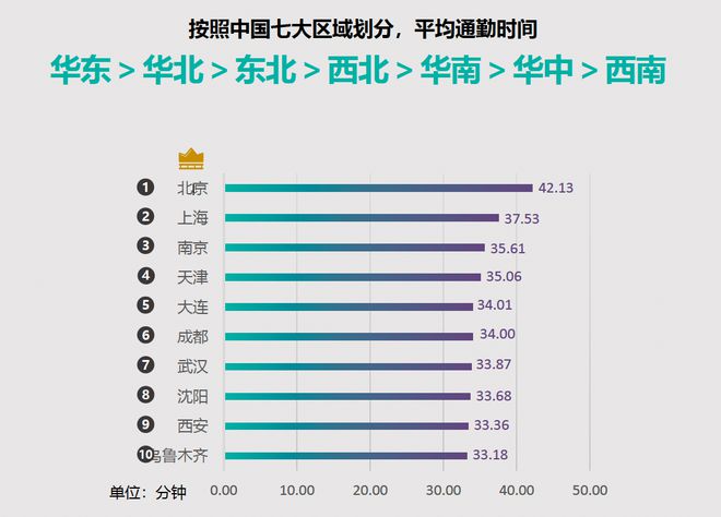九游娱乐：极越联合百度地图发布通勤白皮书上海用户智驾渗透率位列全国第二(图2)