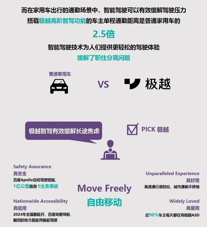 九游娱乐：极越联合百度地图发布通勤白皮书上海用户智驾渗透率位列全国第二(图3)