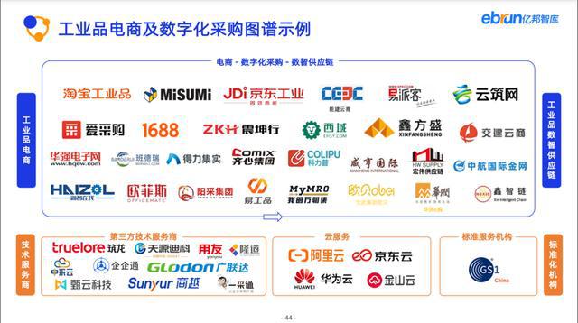 九游娱乐网站：亿邦智库院长郑敏：解读产业互联网年度报告与走势(图2)