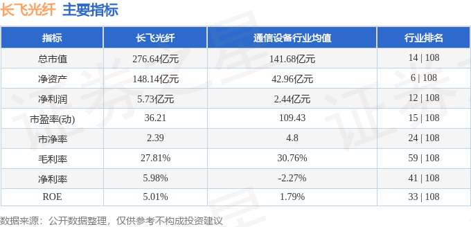 九游娱乐网站：异动快报：长飞光纤（601869）2月28日14点39分触及跌停板(图2)