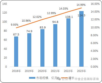 九游娱乐平台：全球及中国电动船舶市场竞争份额占比研究预测(图3)