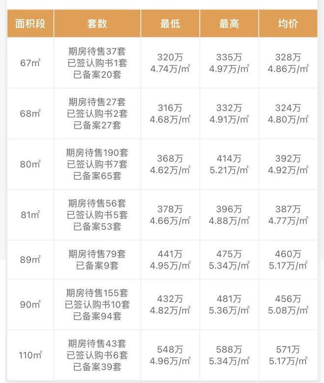 九游娱乐平台：深圳龙华观澜热销红盘-《招商雍云府》三房总价295万起!(图1)