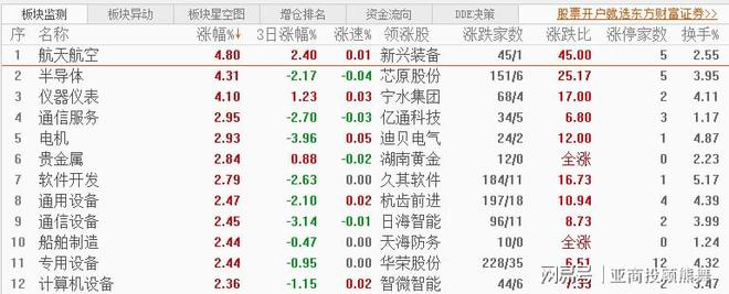 九游娱乐平台：亚商投顾熊舞：今日市场仍以震荡分化为主三大指数涨跌不一(图2)
