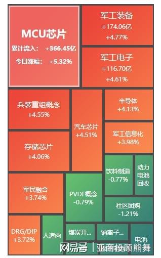 九游娱乐平台：亚商投顾熊舞：今日市场仍以震荡分化为主三大指数涨跌不一(图3)