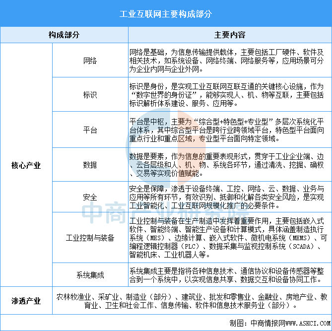 九游娱乐平台：2025年中国工业互联网行业市场前景预测研究报告（简版）(图1)