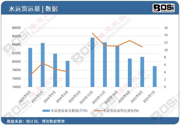 九游娱乐：数字化转型与智能化：中国海运市场现状与未来趋势解析(图1)