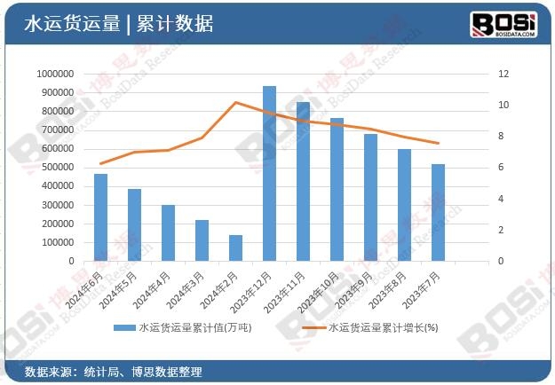 九游娱乐：数字化转型与智能化：中国海运市场现状与未来趋势解析(图2)