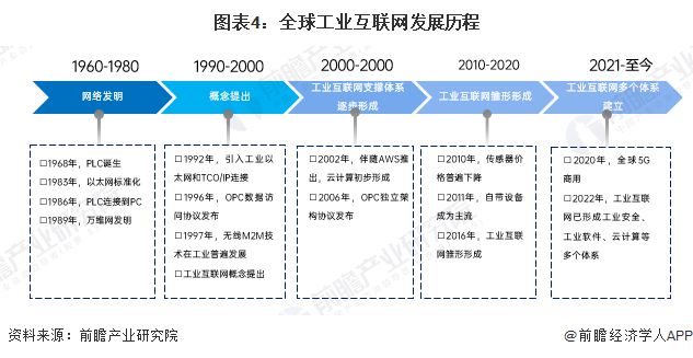 九游娱乐网站：预见2025：《2025年中国工业互联网产业全景图谱》（附市场现状、竞争格局和发展趋势等）(图4)
