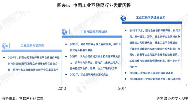 九游娱乐网站：预见2025：《2025年中国工业互联网产业全景图谱》（附市场现状、竞争格局和发展趋势等）(图5)