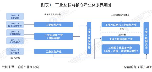 九游娱乐网站：预见2025：《2025年中国工业互联网产业全景图谱》（附市场现状、竞争格局和发展趋势等）(图1)