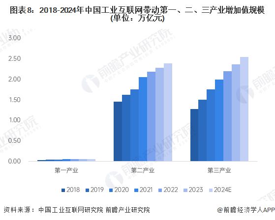 九游娱乐网站：预见2025：《2025年中国工业互联网产业全景图谱》（附市场现状、竞争格局和发展趋势等）(图8)