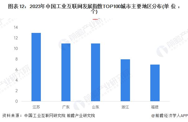 九游娱乐网站：预见2025：《2025年中国工业互联网产业全景图谱》（附市场现状、竞争格局和发展趋势等）(图12)