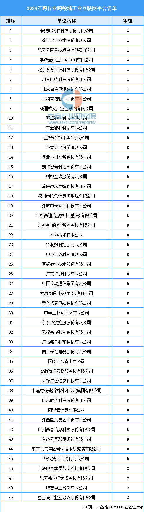 九游娱乐网站：2024年跨行业跨领域工业互联网平台名单（附名单）(图1)