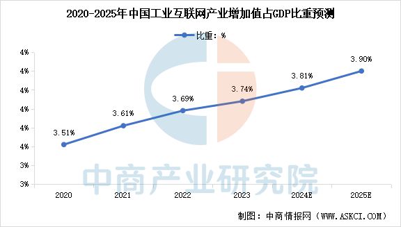 九游娱乐网站：预见2025：中国工业互联网行业加速发展(图2)