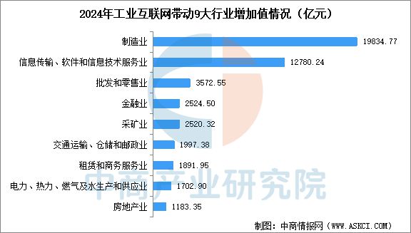 九游娱乐网站：预见2025：中国工业互联网行业加速发展(图4)