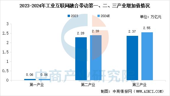 九游娱乐网站：预见2025：中国工业互联网行业加速发展(图3)