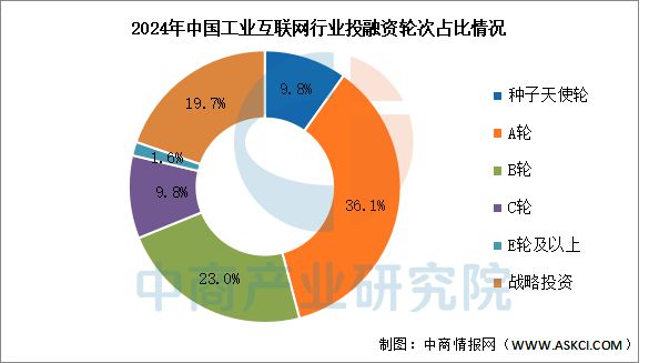 九游娱乐网站：预见2025：中国工业互联网行业加速发展(图8)