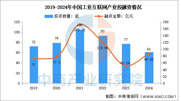 九游娱乐网站：预见2025：中国工业互联网行业加速发展(图7)