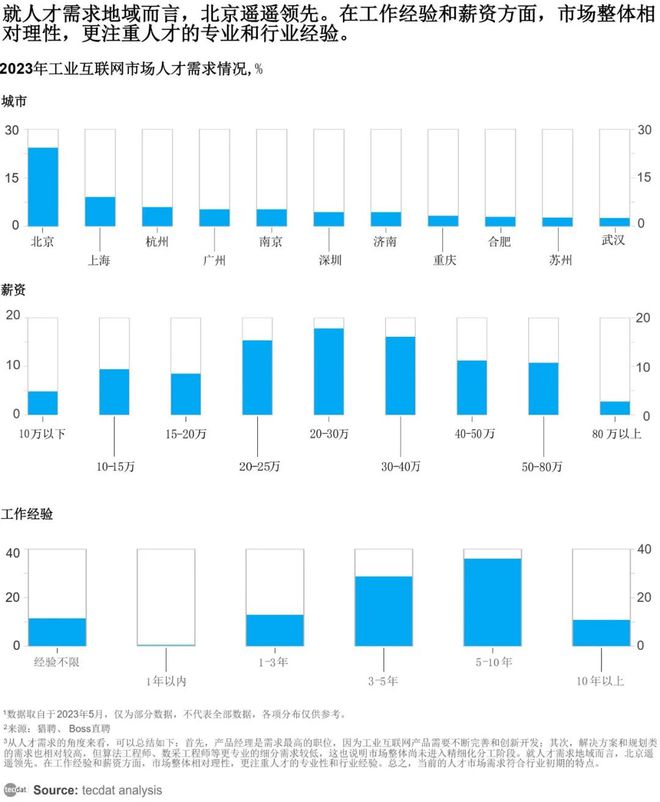 九游娱乐网站：中国工业互联网平台行业研究报告PDF合集分享（附原数据表）(图1)