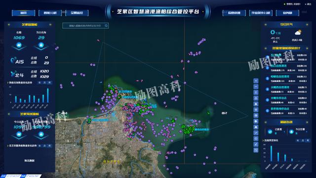 九游娱乐：励图高科丨智慧渔港：新一代信息技术赋能渔港渔业高质量发展！(图4)