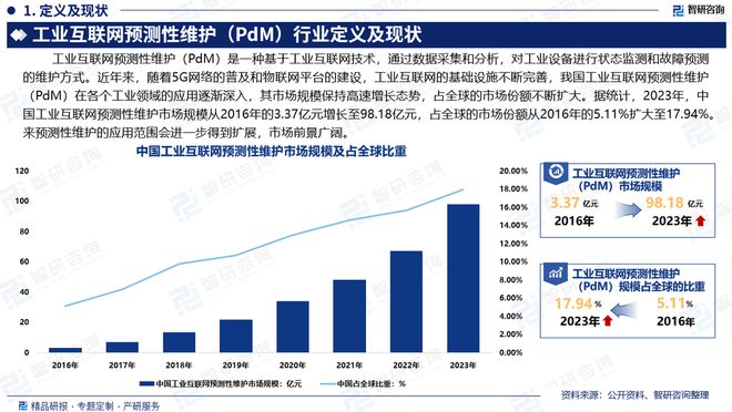 九游娱乐：中国工业互联网预测性维护行业市场概况分析及投资前景分析报告(图2)