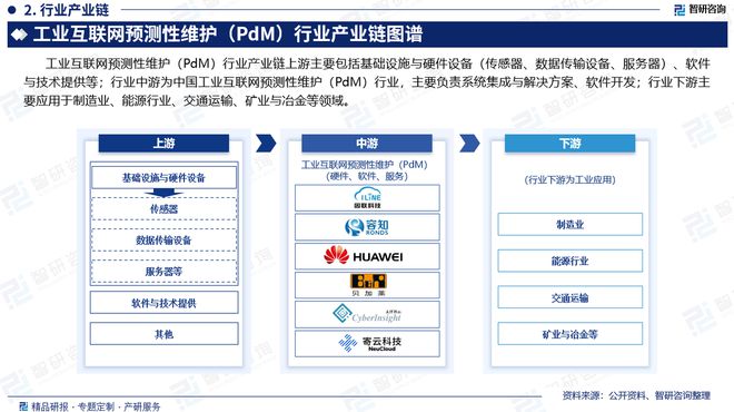 九游娱乐：中国工业互联网预测性维护行业市场概况分析及投资前景分析报告(图3)