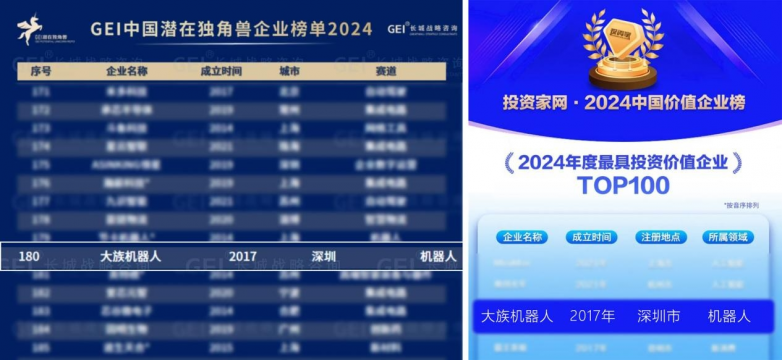 九游娱乐：荣获多个国家级荣誉奖项大族协作机器人的2024很精彩(图4)