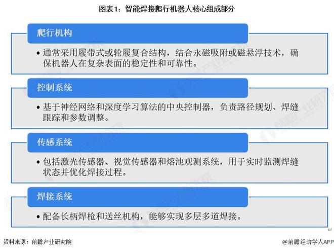 九游娱乐网站：【行业深度】洞察2025：中国智能焊接爬行机器人市场规模及竞争格局（附市场规模、竞争格局等）(图1)