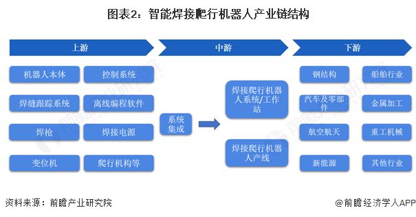 九游娱乐网站：【行业深度】洞察2025：中国智能焊接爬行机器人市场规模及竞争格局（附市场规模、竞争格局等）(图2)