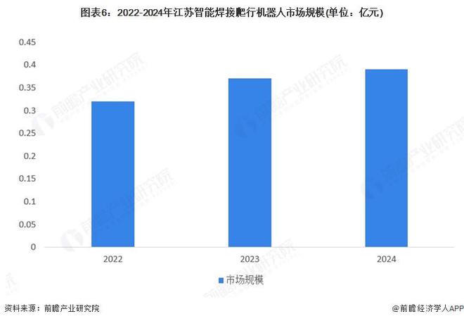 九游娱乐网站：【行业深度】洞察2025：中国智能焊接爬行机器人市场规模及竞争格局（附市场规模、竞争格局等）(图6)