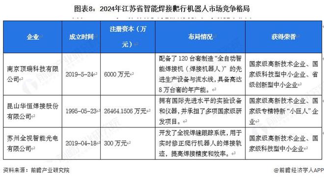 九游娱乐网站：【行业深度】洞察2025：中国智能焊接爬行机器人市场规模及竞争格局（附市场规模、竞争格局等）(图8)
