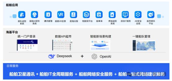 九游娱乐：海卫通船岸云驱动船舶AI在2025新加坡海事展高效落地『航天视窗』（1184）(图1)
