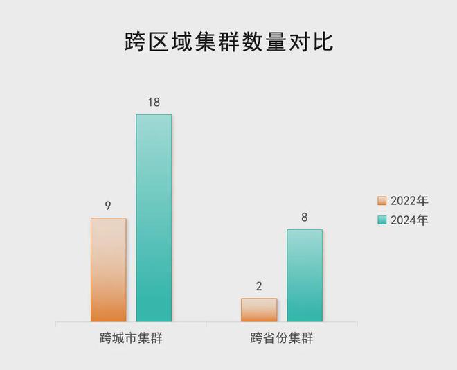九游娱乐网站：80个制造业集群大曝光！你不能错过的重点产业链指导高考志愿填报(图4)