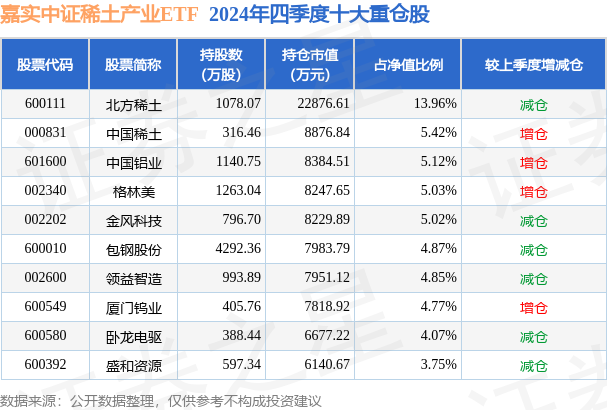 九游娱乐：3月31日卧龙电驱跌818%嘉实中证稀土产业ETF基金重仓该股(图2)
