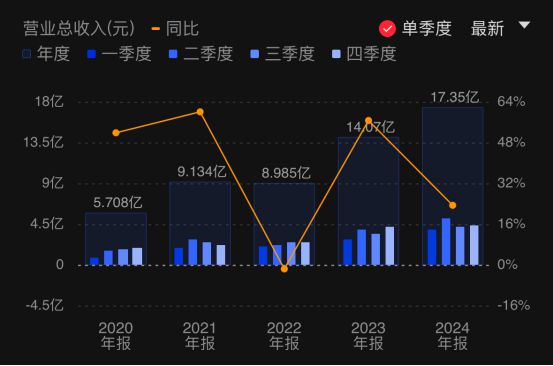 九游娱乐：柏楚电子2024年营收净利创新高智能焊接机器人募投项目延期(图1)