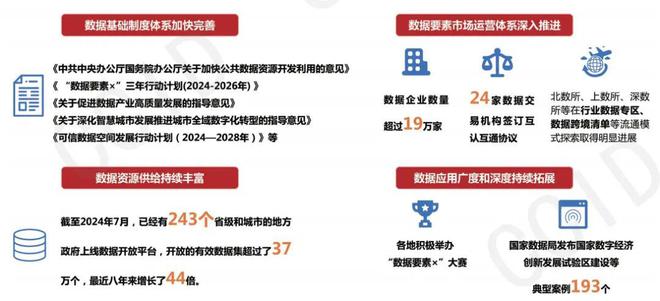 九游娱乐：判断2025我国数字经济发展形势展望(图2)
