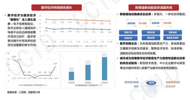 九游娱乐：判断2025我国数字经济发展形势展望(图1)