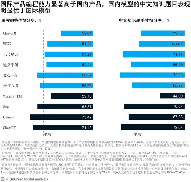 九游娱乐网站：大语言模型综合评测报告PDF合集分享（附原数据表）(图1)