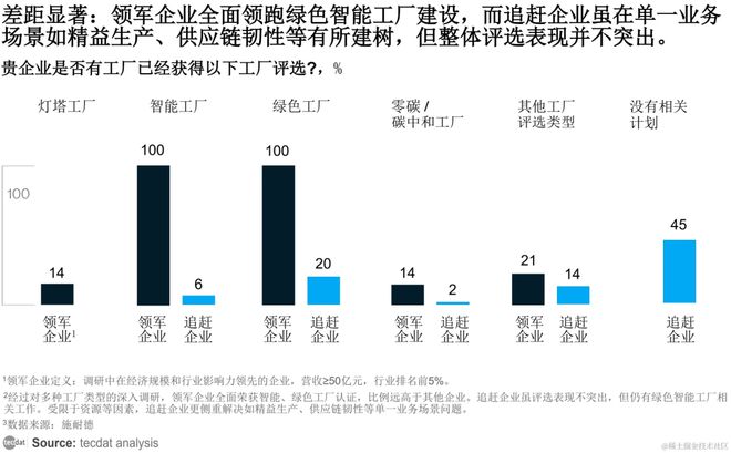 九游娱乐：2025制造业企业数字化转型实施指南报告合集PDF分享（附原数据表）(图2)