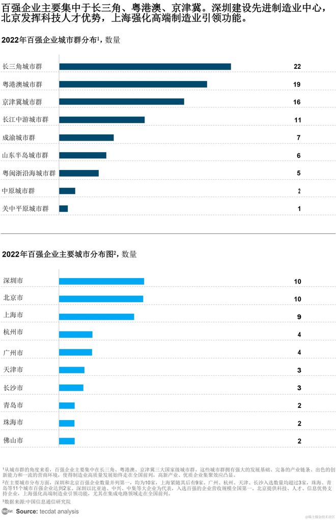 九游娱乐：2025制造业企业数字化转型实施指南报告合集PDF分享（附原数据表）(图3)