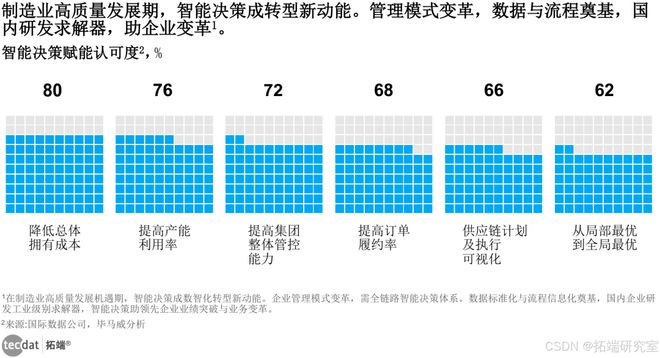 九游娱乐：2025制造业企业数字化转型实施指南报告合集PDF分享（附原数据表）(图1)