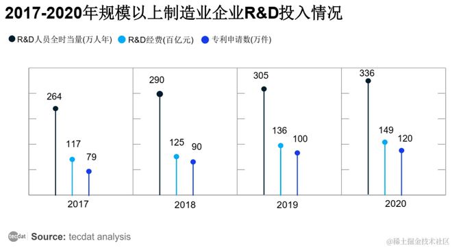 九游娱乐：2025制造业企业数字化转型实施指南报告合集PDF分享（附原数据表）(图4)