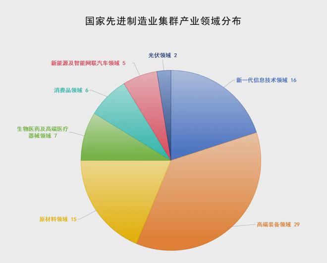 九游娱乐平台：制造业专家屈贤明：这些国家先进制造业集群是如何打造的(图3)