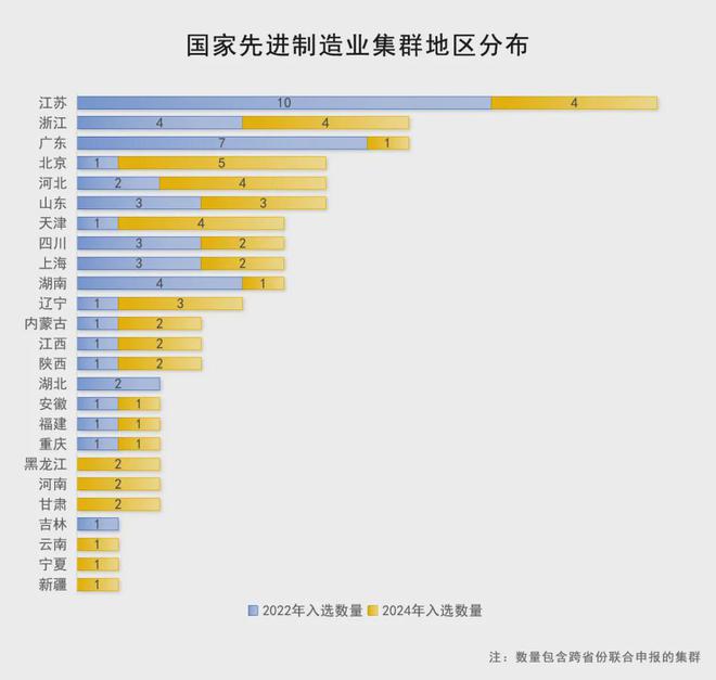 九游娱乐平台：制造业专家屈贤明：这些国家先进制造业集群是如何打造的(图2)