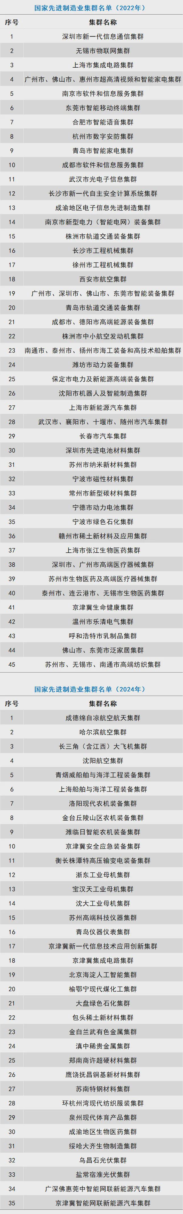 九游娱乐平台：制造业专家屈贤明：这些国家先进制造业集群是如何打造的(图4)