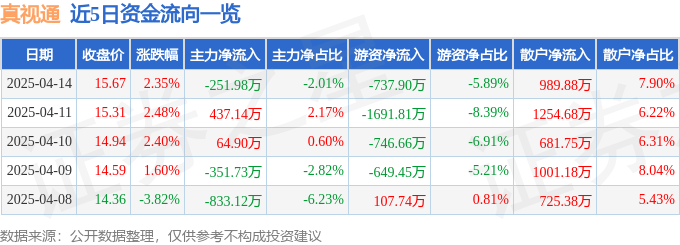 九游娱乐：股票行情快报：线万元(图1)