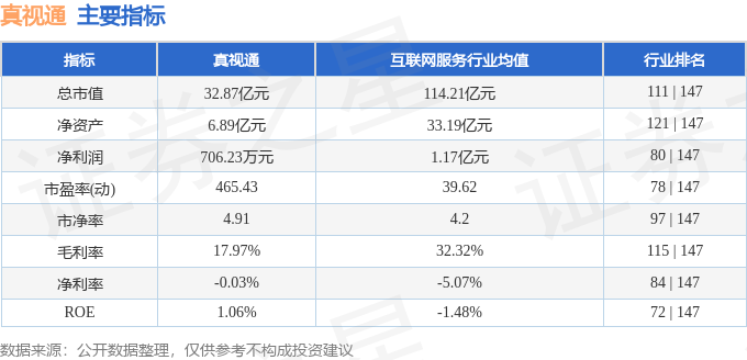 九游娱乐：股票行情快报：线万元(图2)