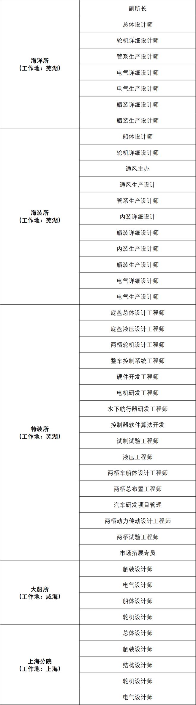 九游娱乐网站：【招聘】安徽海智装备研究院招聘启事(图3)