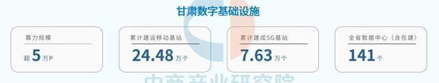 九游娱乐：2025年甘肃未来信息产业全景图谱(图1)